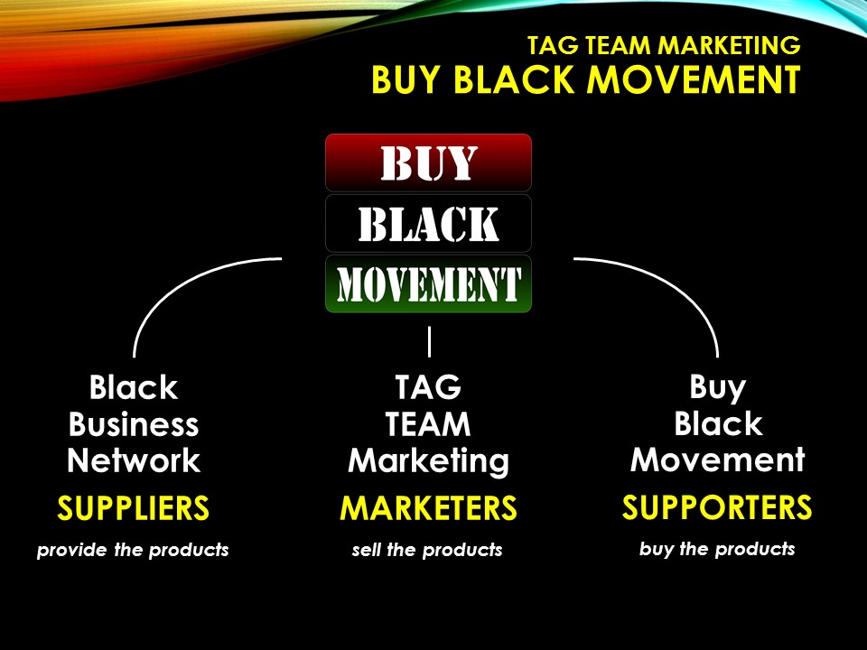 Buy Black Movement 3-Parts Diagram